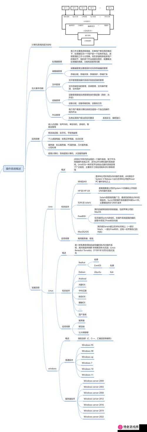 日本 Windows Server 系统优势与应用场景分析及发展前景展望