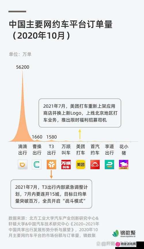 几个 ALPHA 共享 OMEGA 车：一种全新的交通出行模式探讨